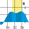 Inanudak Bay tide chart for Monday, December 6, 2021