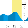Inanudak Bay tide chart for Tuesday, January 11, 2022