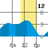 Inanudak Bay tide chart for Wednesday, January 12, 2022