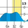 Inanudak Bay tide chart for Thursday, January 13, 2022