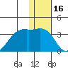 Inanudak Bay tide chart for Sunday, January 16, 2022