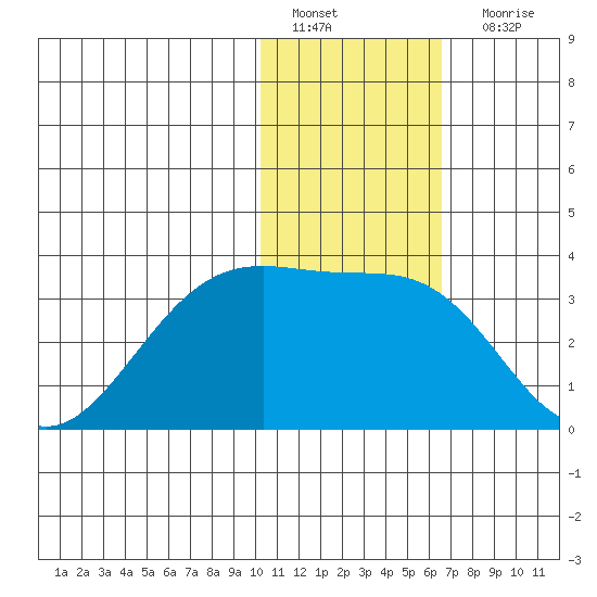Inanudak Bay tide chart for Wednesday, January 19, 2022