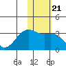Inanudak Bay tide chart for Friday, January 21, 2022