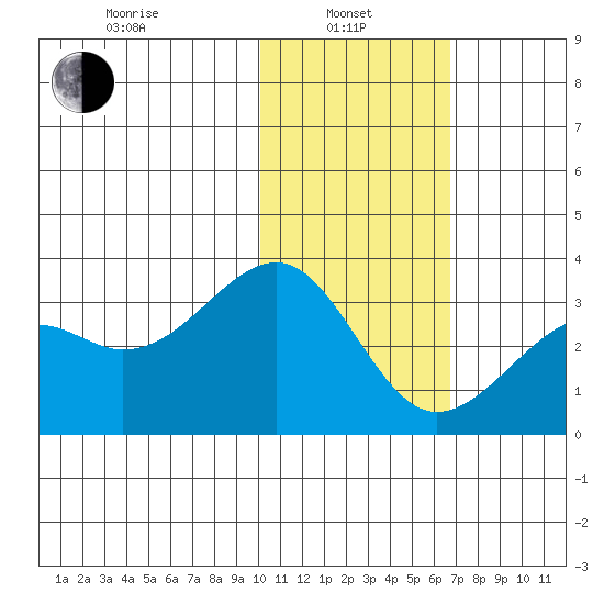 Inanudak Bay tide chart for Tuesday, January 25, 2022