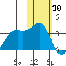 Inanudak Bay tide chart for Sunday, January 30, 2022