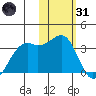 Inanudak Bay tide chart for Monday, January 31, 2022