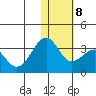 Inanudak Bay tide chart for Saturday, January 8, 2022