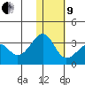 Inanudak Bay tide chart for Sunday, January 9, 2022