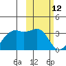 Inanudak Bay tide chart for Saturday, February 12, 2022