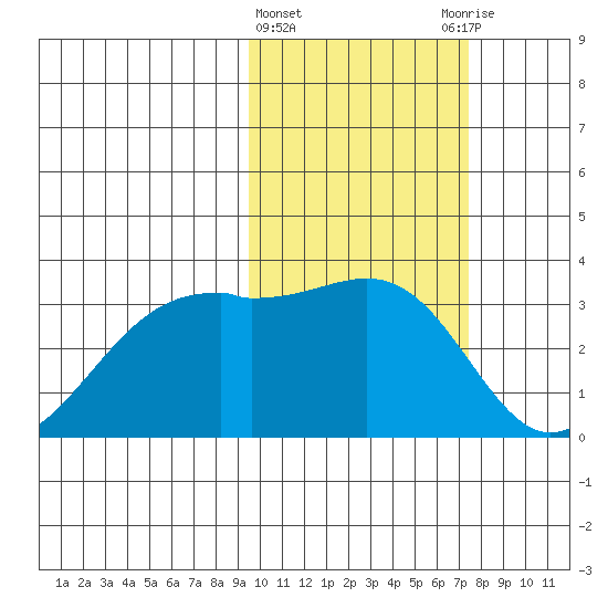 Inanudak Bay tide chart for Tuesday, February 15, 2022