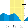 Inanudak Bay tide chart for Friday, March 11, 2022