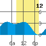 Inanudak Bay tide chart for Saturday, March 12, 2022