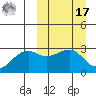 Inanudak Bay tide chart for Thursday, March 17, 2022