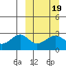 Inanudak Bay tide chart for Saturday, March 19, 2022