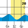 Inanudak Bay tide chart for Sunday, March 20, 2022