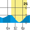 Inanudak Bay tide chart for Monday, March 21, 2022