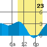Inanudak Bay tide chart for Wednesday, March 23, 2022