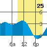 Inanudak Bay tide chart for Friday, March 25, 2022