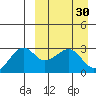 Inanudak Bay tide chart for Wednesday, March 30, 2022
