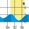 Inanudak Bay tide chart for Sunday, March 6, 2022