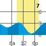 Inanudak Bay tide chart for Monday, March 7, 2022