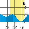 Inanudak Bay tide chart for Tuesday, March 8, 2022
