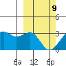 Inanudak Bay tide chart for Wednesday, March 9, 2022
