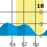 Inanudak Bay tide chart for Sunday, April 10, 2022