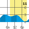 Inanudak Bay tide chart for Monday, April 11, 2022