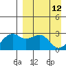 Inanudak Bay tide chart for Tuesday, April 12, 2022