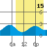 Inanudak Bay tide chart for Friday, April 15, 2022