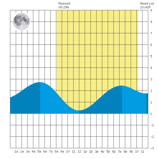 Inanudak Bay tide chart for Saturday, April 16, 2022