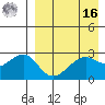 Inanudak Bay tide chart for Saturday, April 16, 2022
