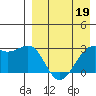 Inanudak Bay tide chart for Tuesday, April 19, 2022