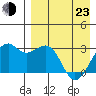 Inanudak Bay tide chart for Saturday, April 23, 2022
