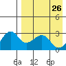 Inanudak Bay tide chart for Tuesday, April 26, 2022