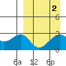 Inanudak Bay tide chart for Saturday, April 2, 2022