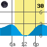 Inanudak Bay tide chart for Saturday, April 30, 2022