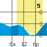 Inanudak Bay tide chart for Tuesday, April 5, 2022