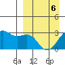 Inanudak Bay tide chart for Wednesday, April 6, 2022
