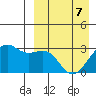 Inanudak Bay tide chart for Thursday, April 7, 2022