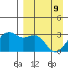 Inanudak Bay tide chart for Saturday, April 9, 2022