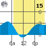 Inanudak Bay tide chart for Sunday, May 15, 2022