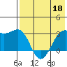 Inanudak Bay tide chart for Wednesday, May 18, 2022