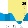 Inanudak Bay tide chart for Friday, May 20, 2022