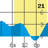 Inanudak Bay tide chart for Saturday, May 21, 2022