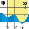 Inanudak Bay tide chart for Sunday, May 22, 2022
