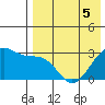 Inanudak Bay tide chart for Thursday, May 5, 2022