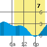Inanudak Bay tide chart for Saturday, May 7, 2022