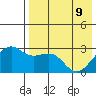 Inanudak Bay tide chart for Monday, May 9, 2022